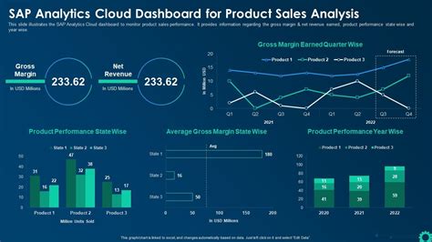 what is data analysis sap