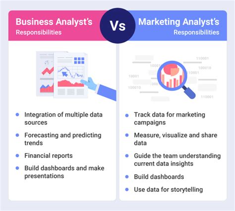 what is data analyst in marketing