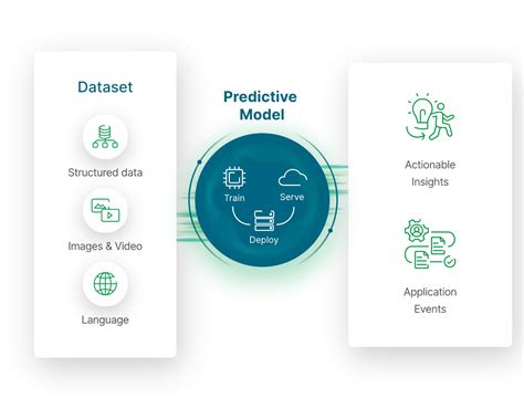 what is data analytics and predictive modeling