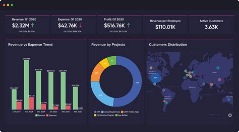 what is data analytics and visualization