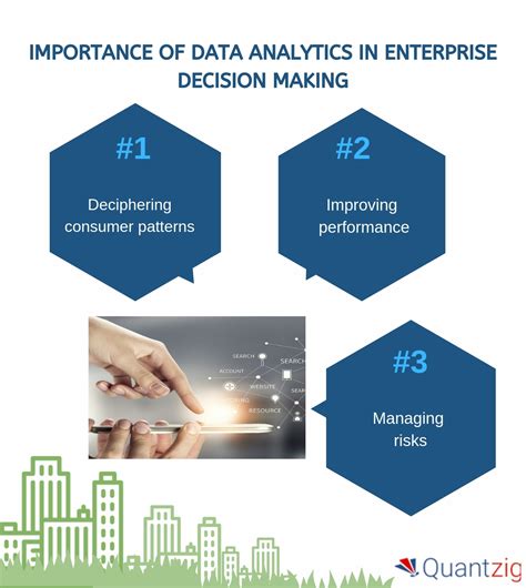 what is data analytics and why is it important to business decision-making and efficiency