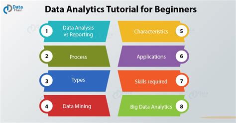 what is data analytics apprenticeship