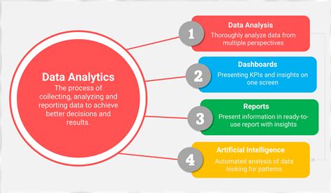 what is data analytics article