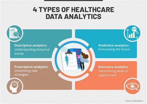 what is data analytics in healthcare