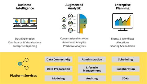 what is data analytics in sap
