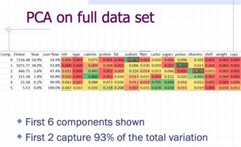 what is data analytics quizlet