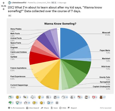 what is data analytics reddit