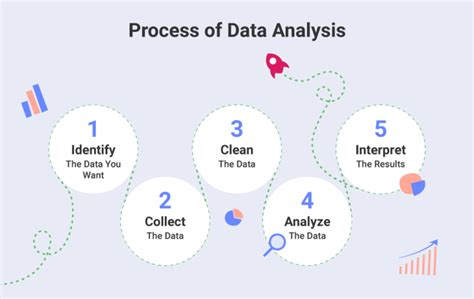 what is data analytics testing