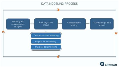 What Is Data And Process Modeling