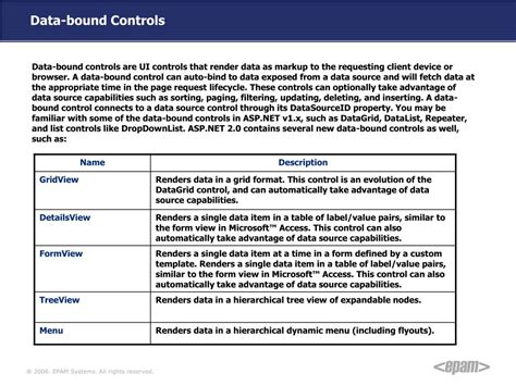 What Is Data Bound Control In Asp.net
