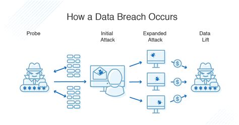 what is data breach in cloud computing