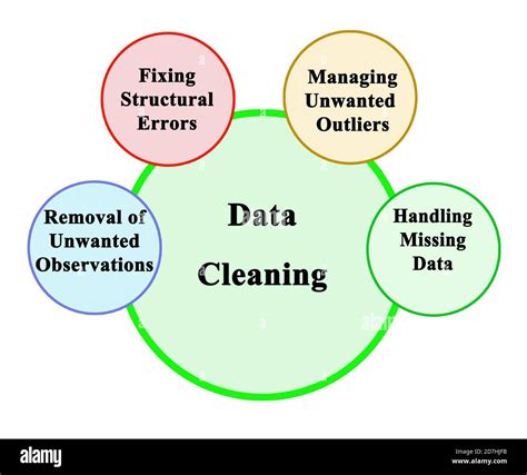 what is data cleaning in quantitative research