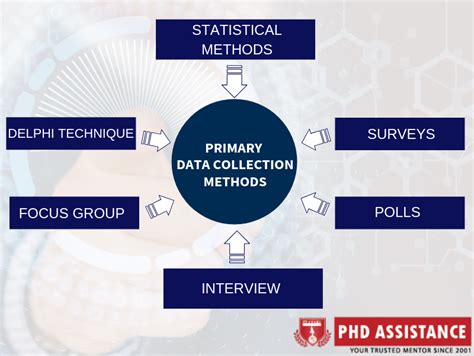 what is data collection and data analysis