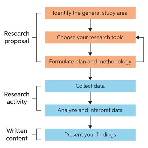 what is data collection in research method