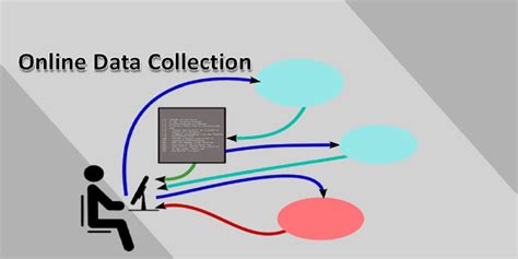 What Is Data Collection Online