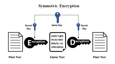 what is data confidentiality in cryptography