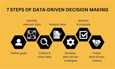 What Is Data Decision Making