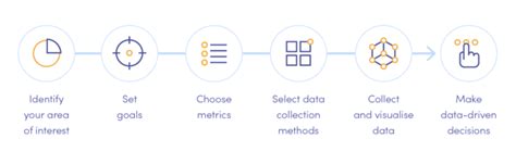 what is data driven process