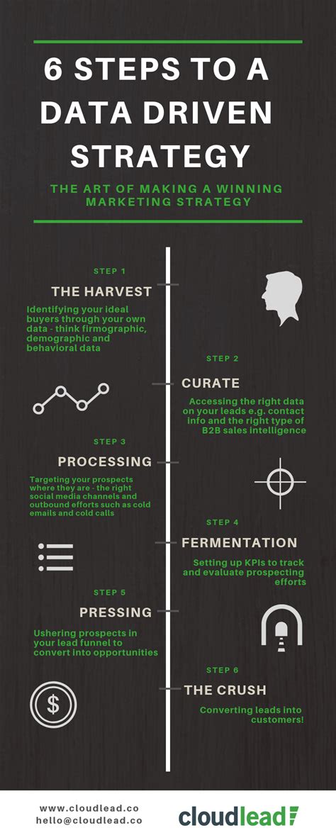 what is data driven technique
