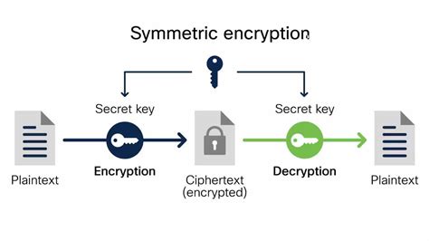 what is data encryption in computer network