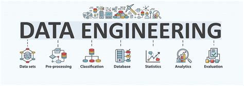 what is data engineering and analytics