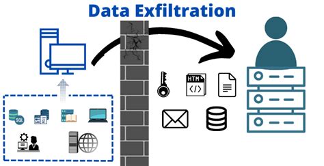 what is data exfiltration in cyber security