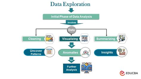 what is data exploration in data mining