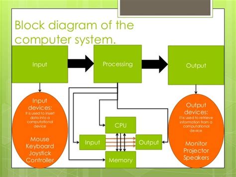 what is data flow diagram in computer