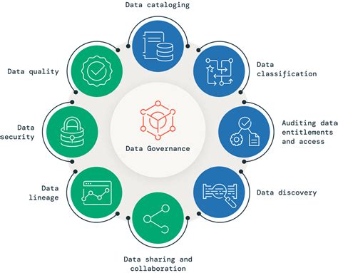 what is data governance in research