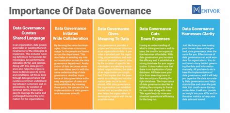 what is data governance in simple terms