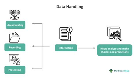 what is data handling in research