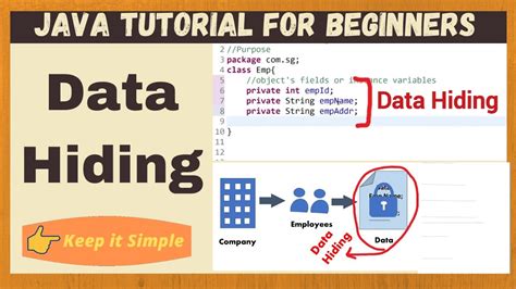 what is data hiding and encapsulation in java