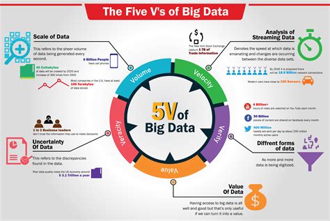 what is data in big data