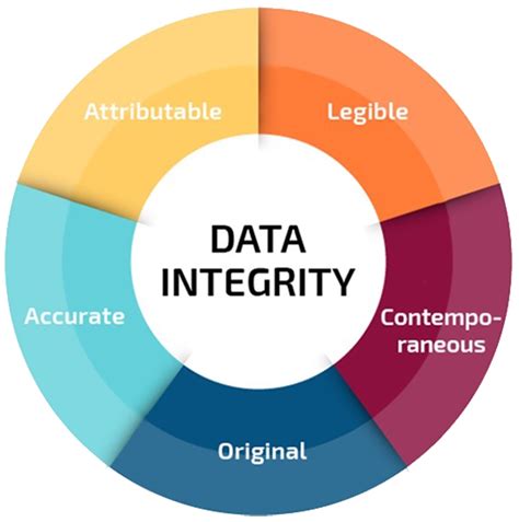 what is data integrity in computer science