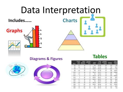 what is data interpretation in data analysis