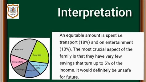 what is data interpretation in english