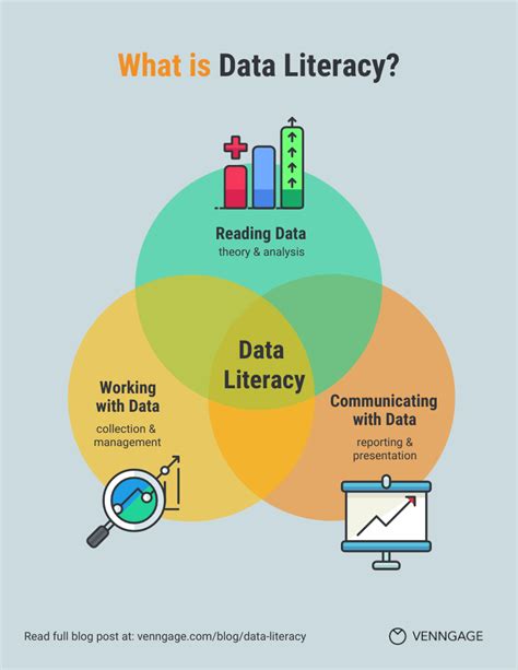 what is data literacy class 9