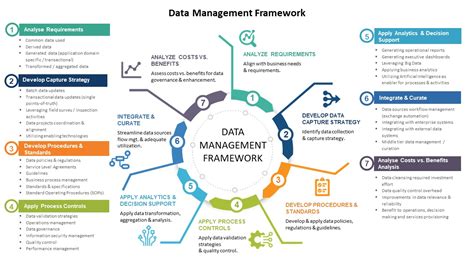 what is data management framework