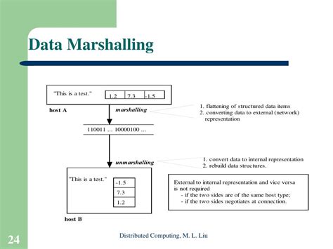 What Is Data Marshalling