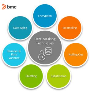 what is data masking in information security