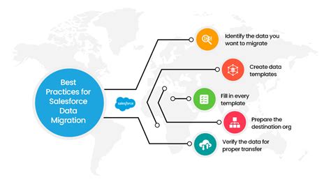 what is data migration in salesforce