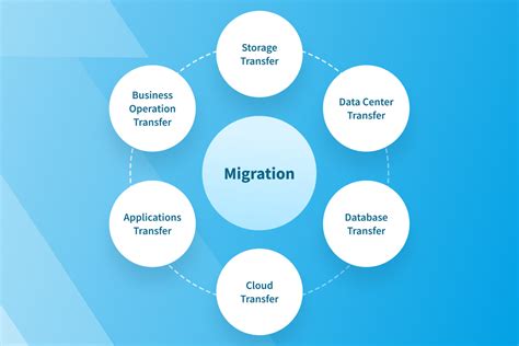 what is data migration process