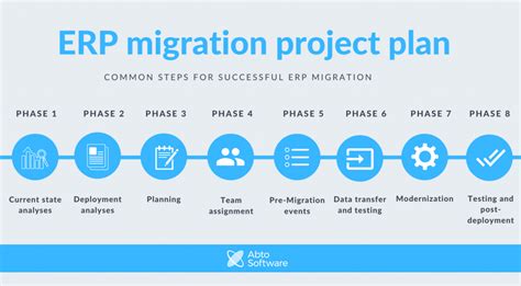 what is data migration process of an erp system