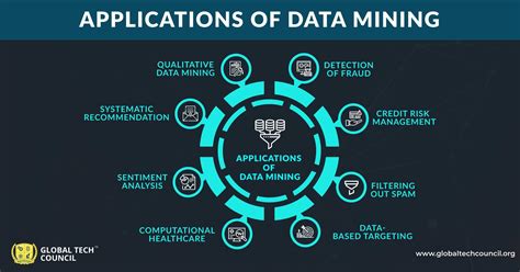 what is data mining analysis