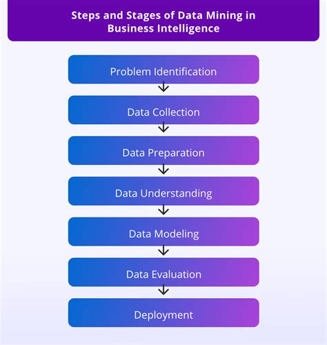 what is data mining business analytics