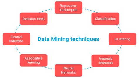what is data mining techniques
