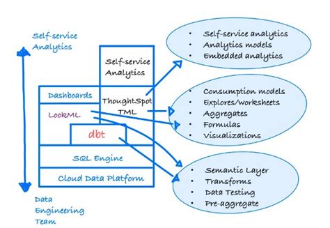 What Is Data Modeling Language