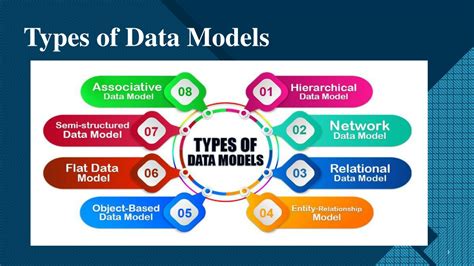 what is data models explain types of data models