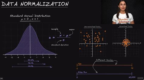 what is data normalization in deep learning