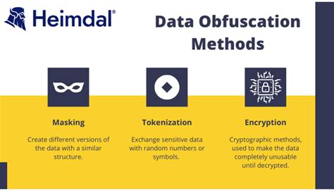 what is data obfuscation in cyber security